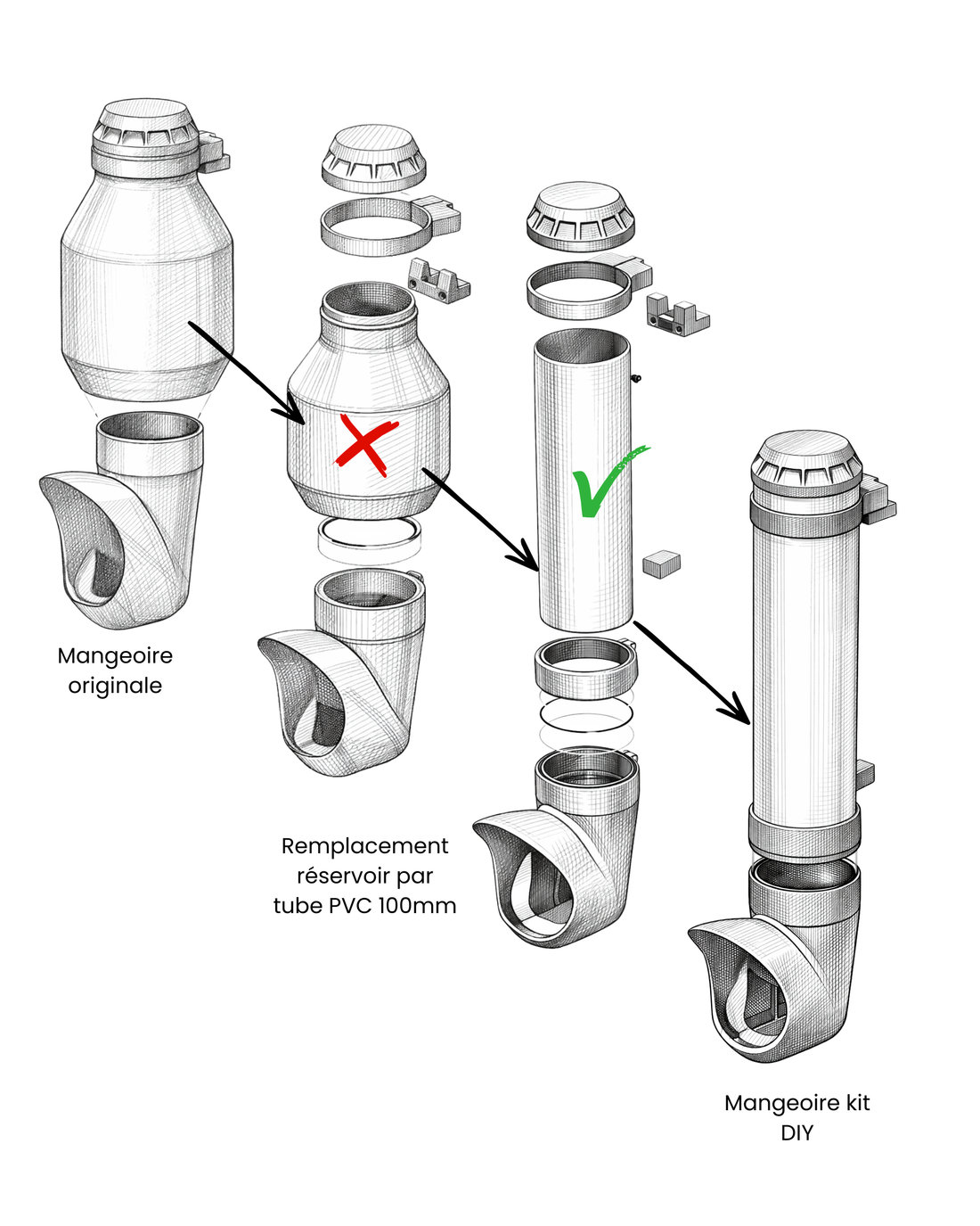 Le cœur Cocobol, avec votre réservoir en tube PVC DN100